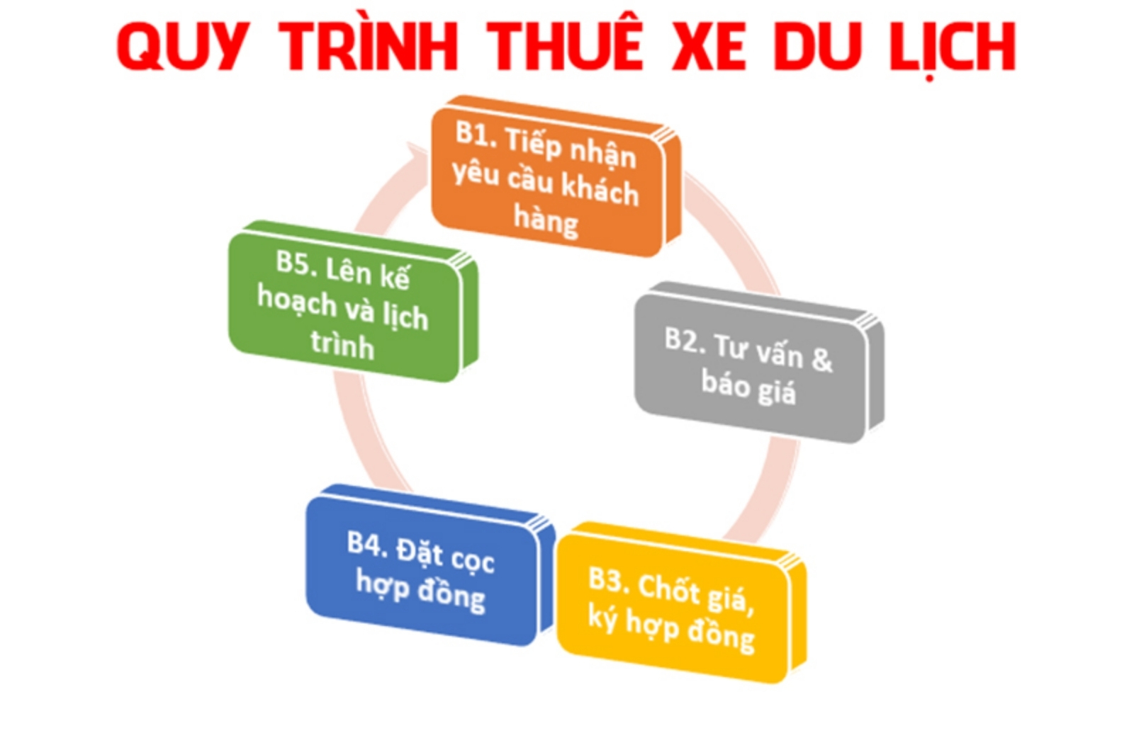 Quy trình thuê xe 16 chỗ làm việc chuyên nghiệp tại QBTravel